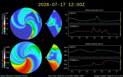 ENLIL Solar Wind Model